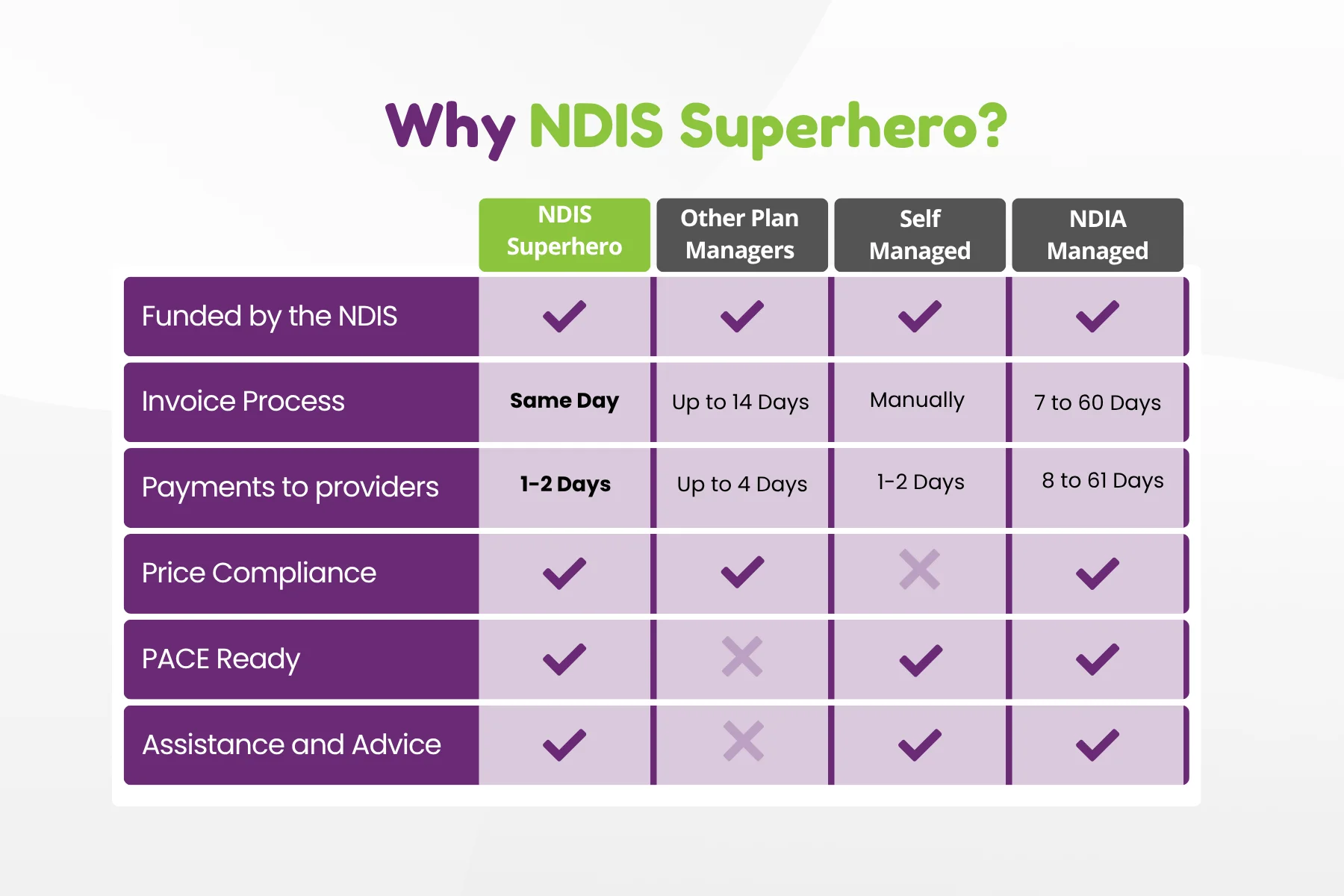 What is Plan Management? - NDIS Superhero